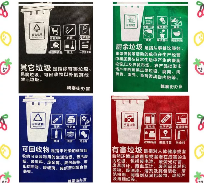 三明市联诚包装对环保袋行业的sWTO的分析